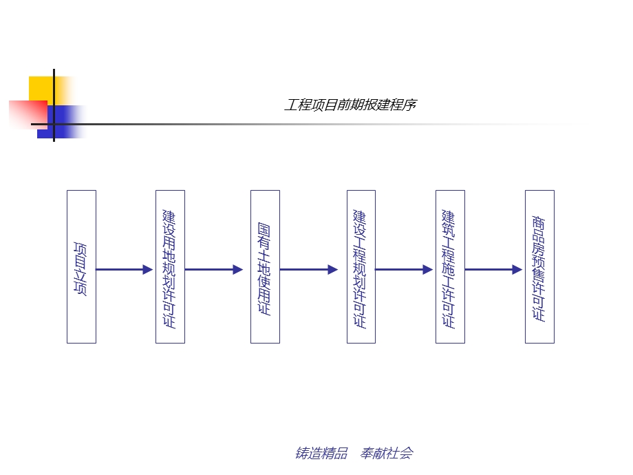 房地产开发流程讲稿.ppt_第2页