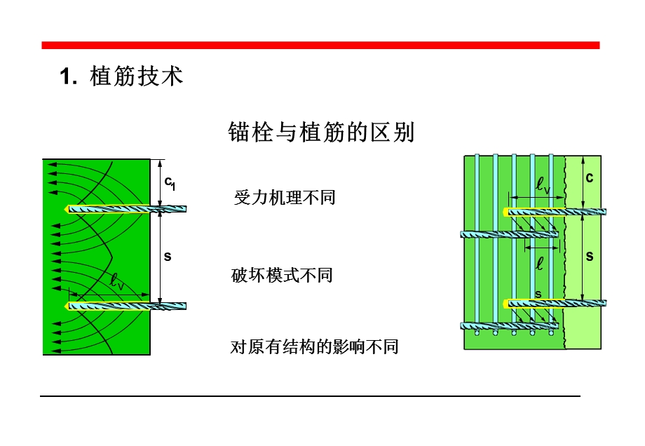 植筋施工规范.ppt_第2页