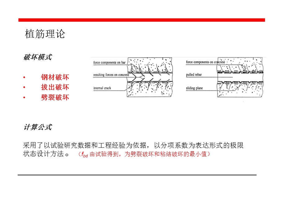 植筋施工规范.ppt_第3页