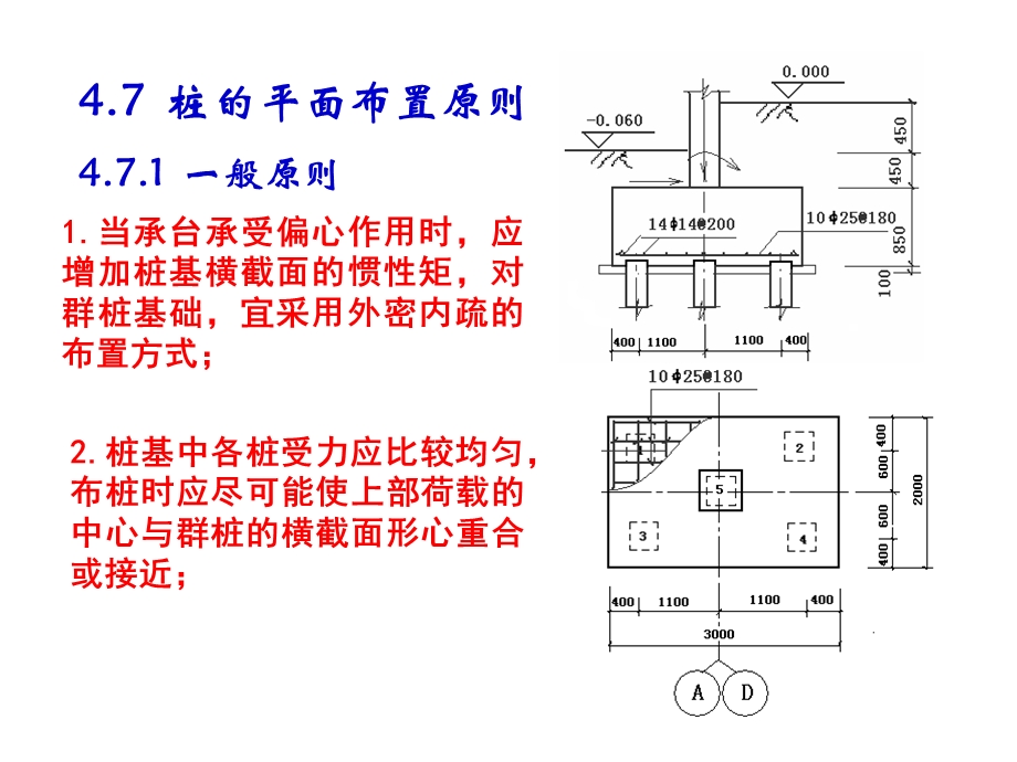 桩基设计.ppt_第3页