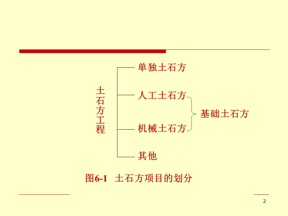 建筑预算土石方工程.ppt_第2页