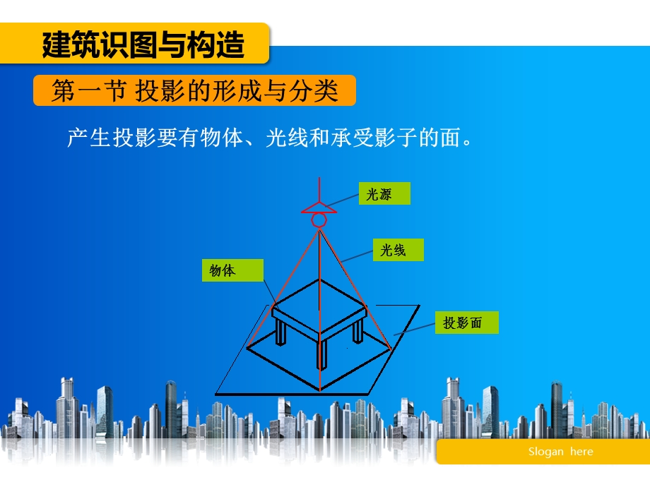 建筑制图与识图 第三章 投影的基本知识.ppt_第2页