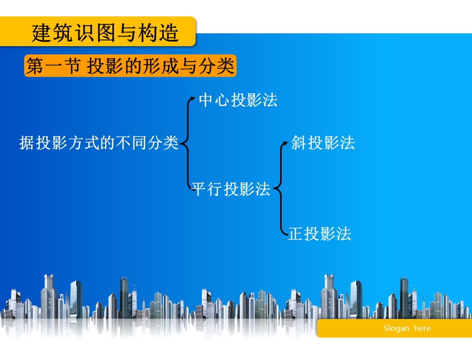 建筑制图与识图 第三章 投影的基本知识.ppt_第3页