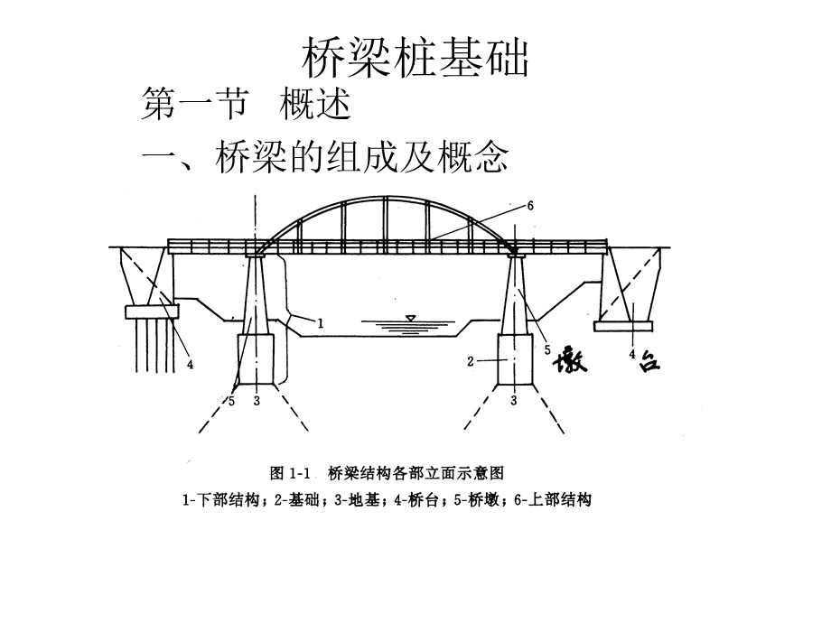 桥梁桩基础.ppt_第1页