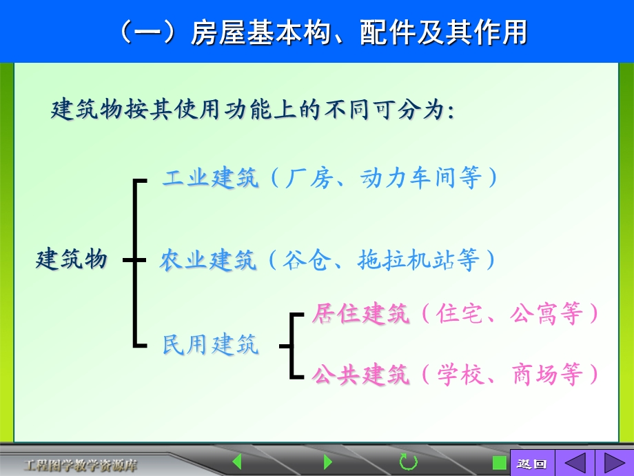 建筑施工图讲义1.ppt_第3页