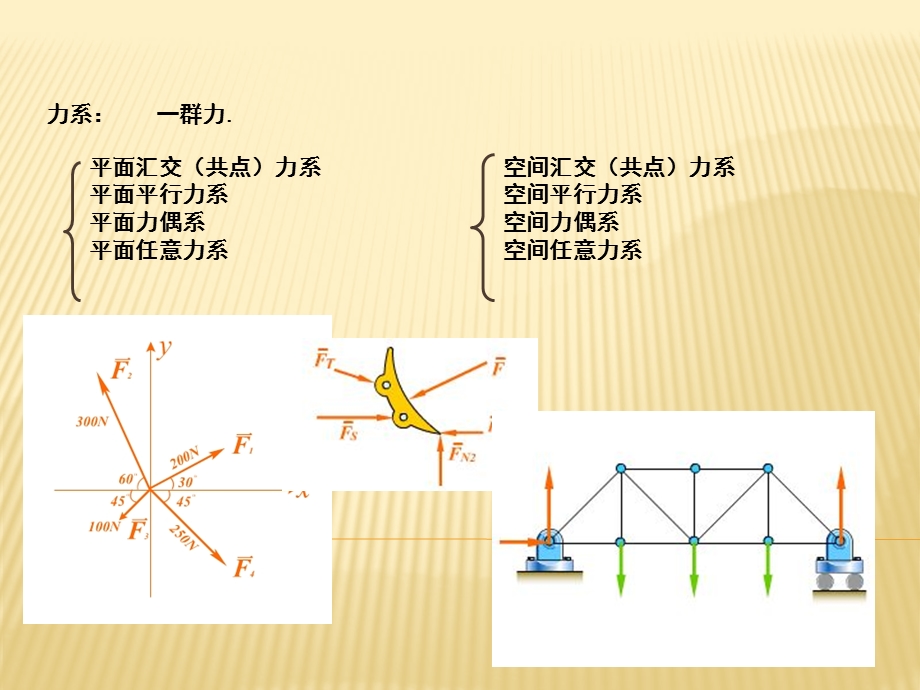 平面与空间力系.ppt_第3页