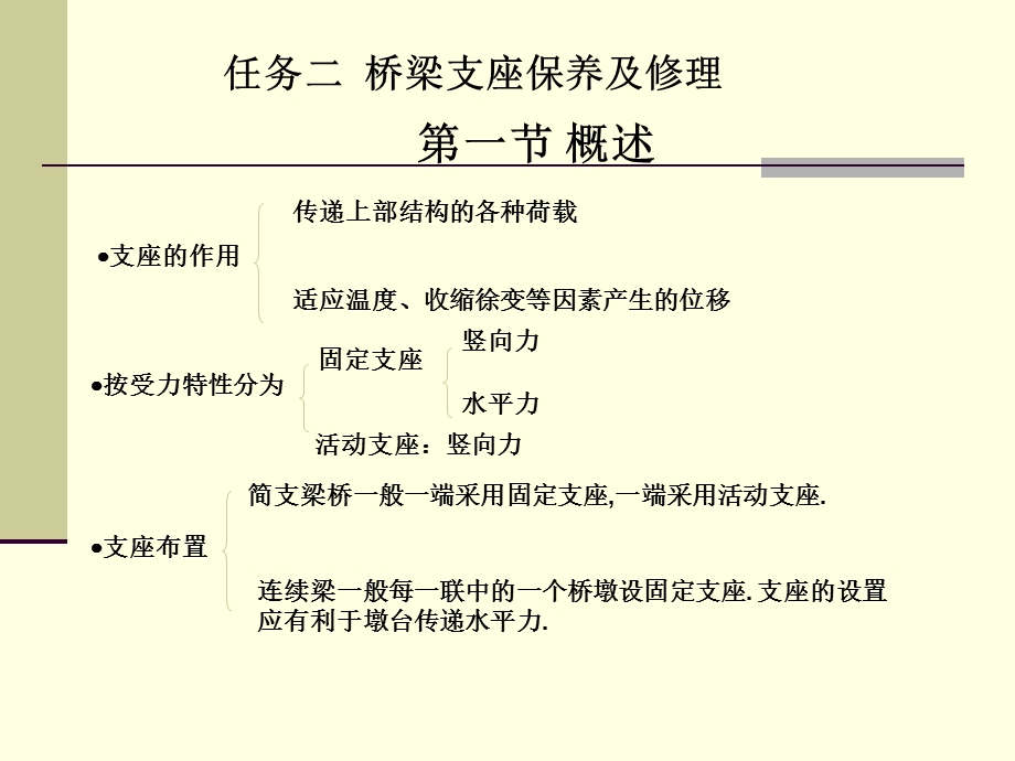 桥梁支座检测与更换.ppt_第1页