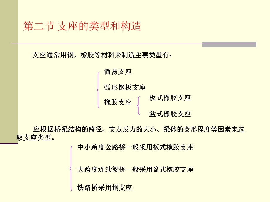 桥梁支座检测与更换.ppt_第2页