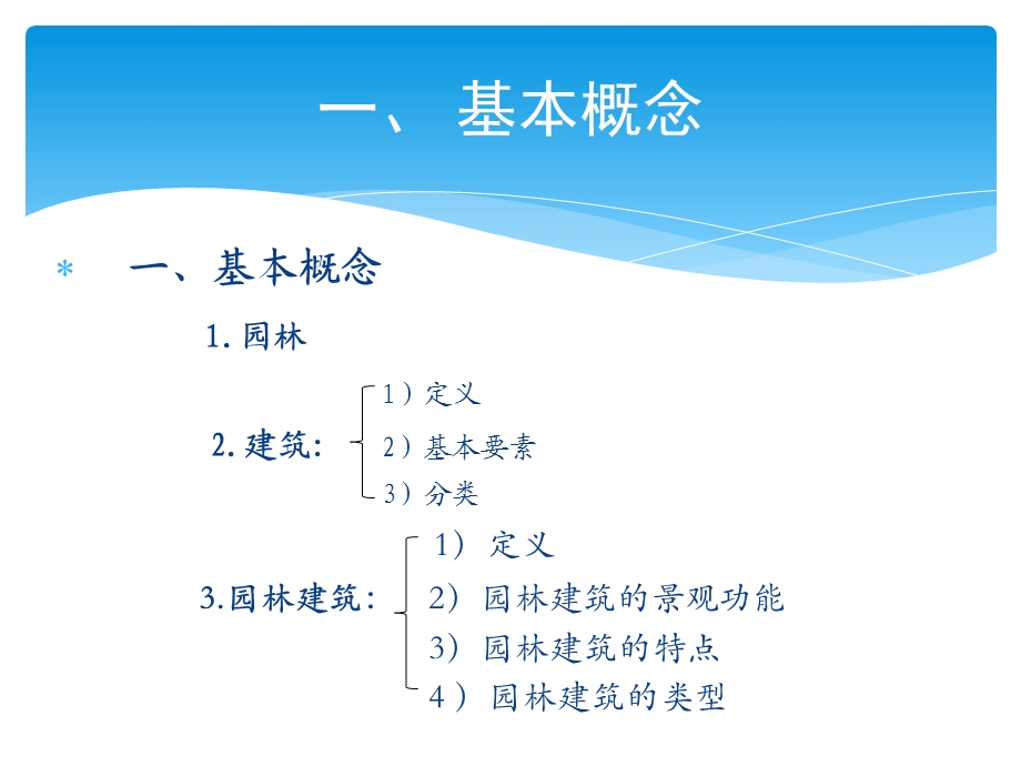 建筑设计教学绪论PPT.ppt_第3页