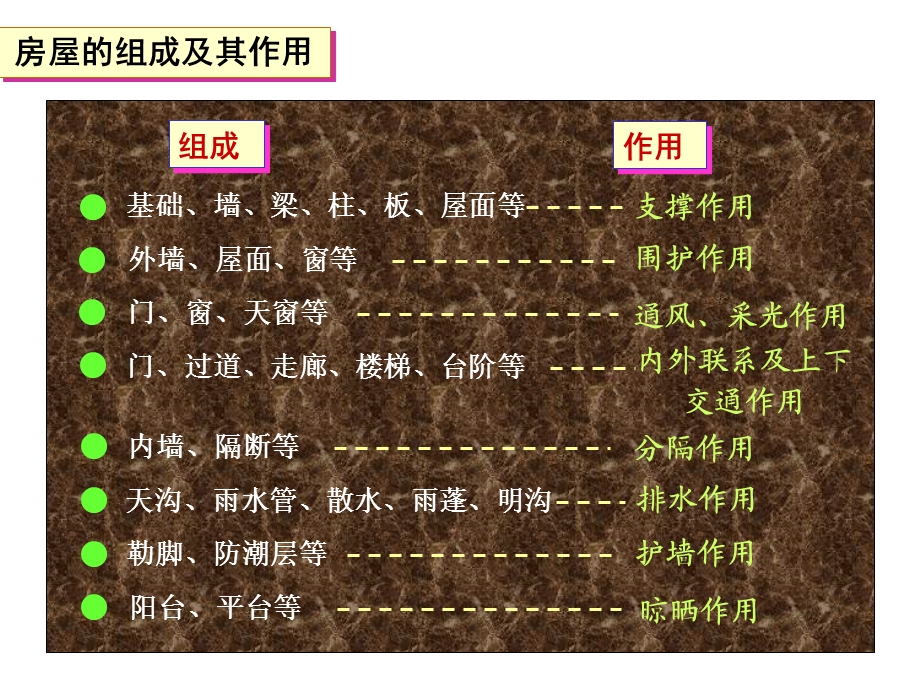 建筑施工图课件.ppt_第3页