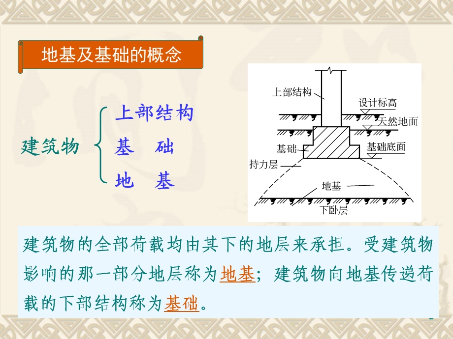 建筑结构原理及设计教学课件PPT地基和基础.ppt_第2页