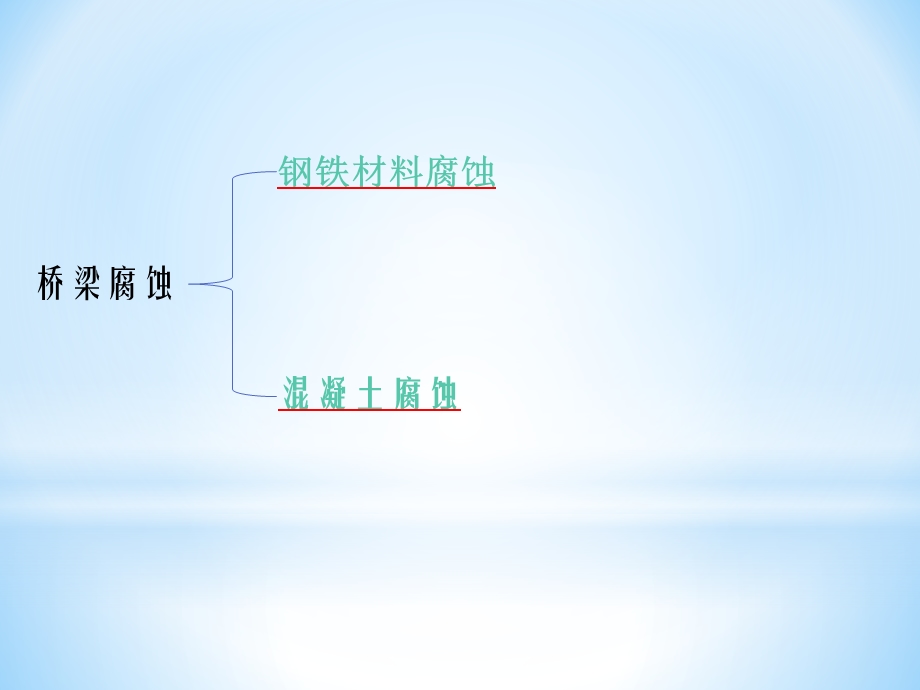 桥梁工程的腐蚀与检测腐蚀的研究.ppt_第3页