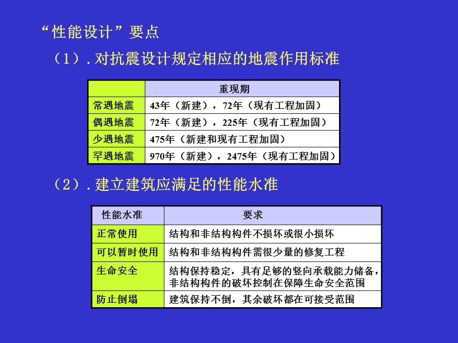 建筑结构抗震设计抗震设防的基本要求及建筑抗震概念设计.ppt_第3页