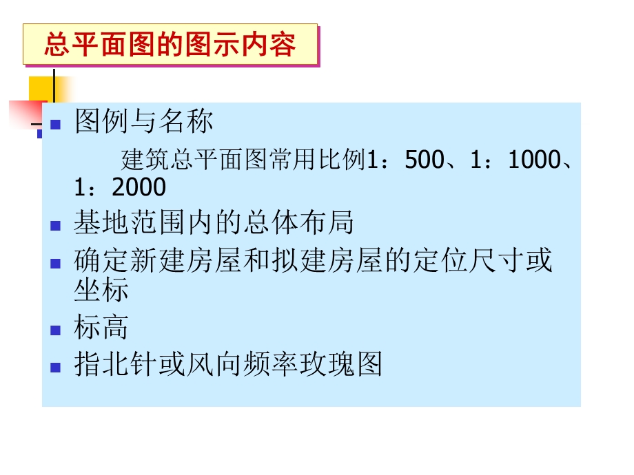 建筑平、立、剖面图.ppt_第1页