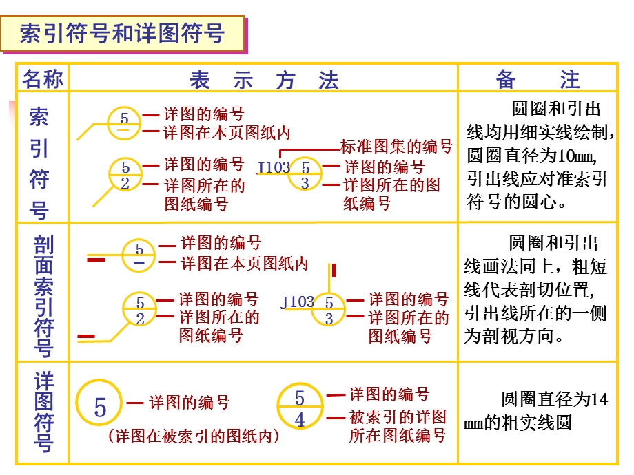 建筑平、立、剖面图.ppt_第3页