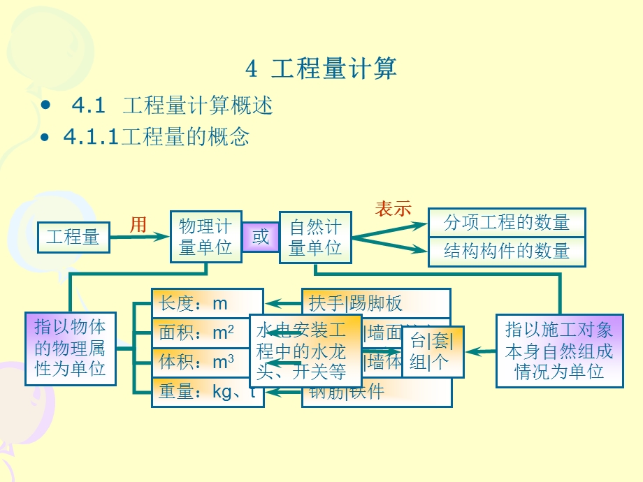 工程量及面积计算.ppt_第1页