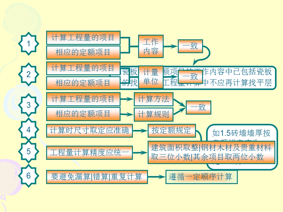 工程量及面积计算.ppt_第3页