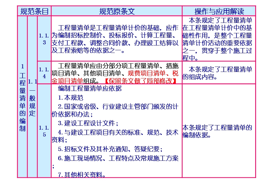 建筑工程计量与计价（清单计价）第一章 工程量清单编制.ppt_第3页