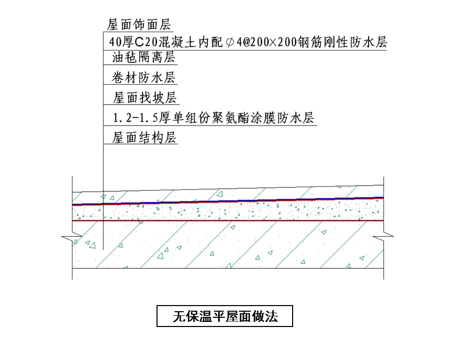 平屋面防水及保温标准施工节点.ppt_第2页