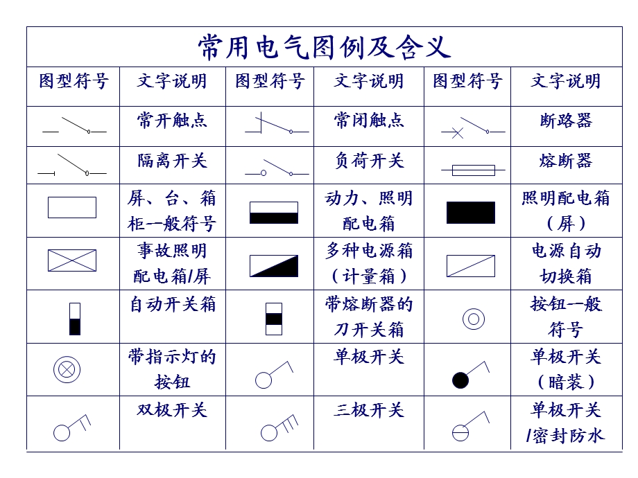 建筑工程定额计价.ppt_第2页