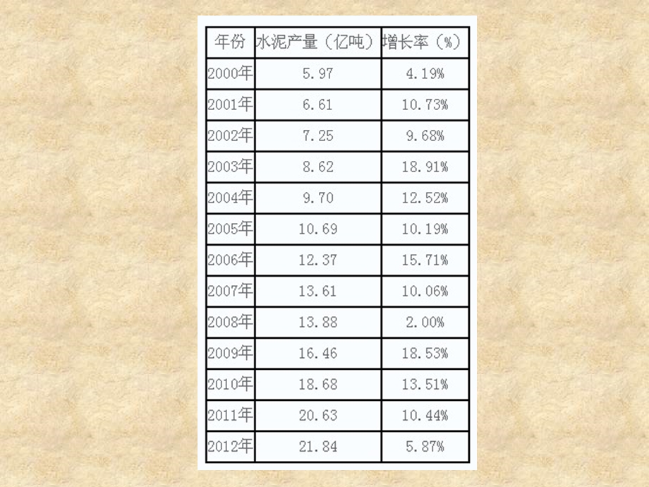 建筑材料学胶凝材料教学课件PPT.ppt_第3页