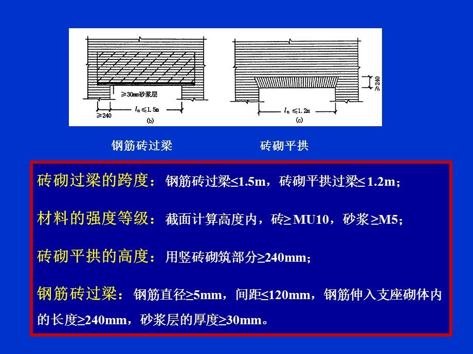 建筑结构教学PPT 过梁圈梁悬挑构件和构造柱教学PPT.ppt_第2页