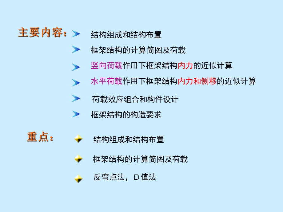 框架结构.ppt_第2页