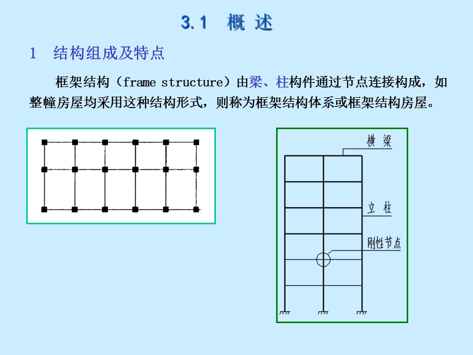 框架结构.ppt_第3页