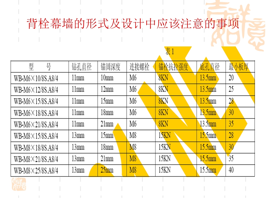 幕墙设计培训资料培训资料演示文稿PPT背栓的形式及铝合金挂件 设计中注意事项.ppt_第3页