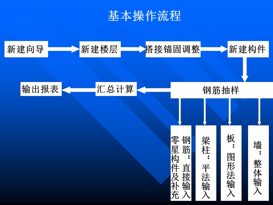 梁柱钢筋讲解讲稿ppt.ppt_第2页