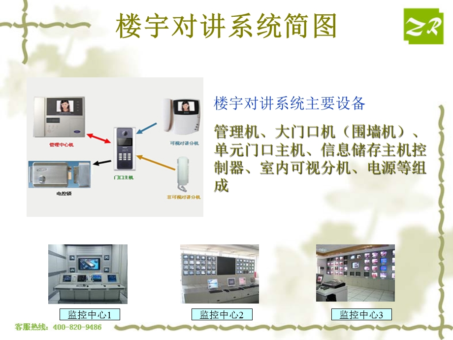 楼宇对讲系统培训资料.ppt_第3页