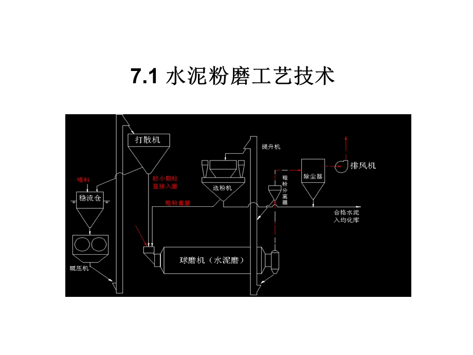 水泥制成技术教学课件PPT.ppt_第2页