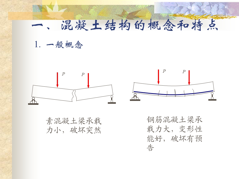 混凝土结构基本原理第一章绪论1.ppt_第2页