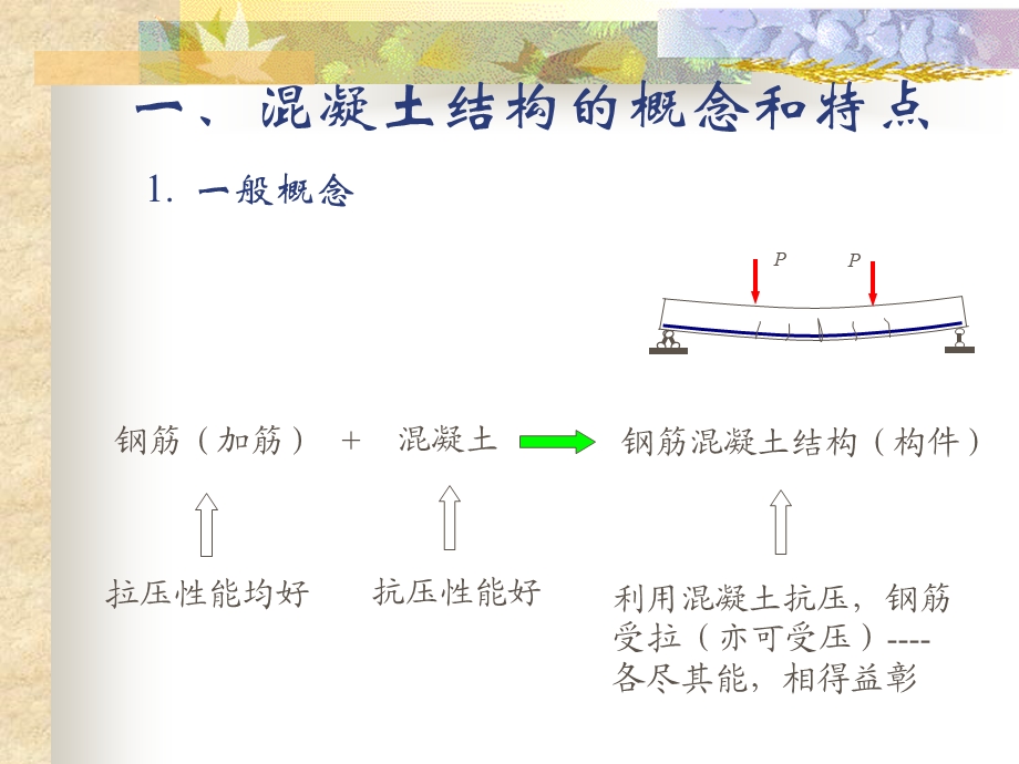 混凝土结构基本原理第一章绪论1.ppt_第3页