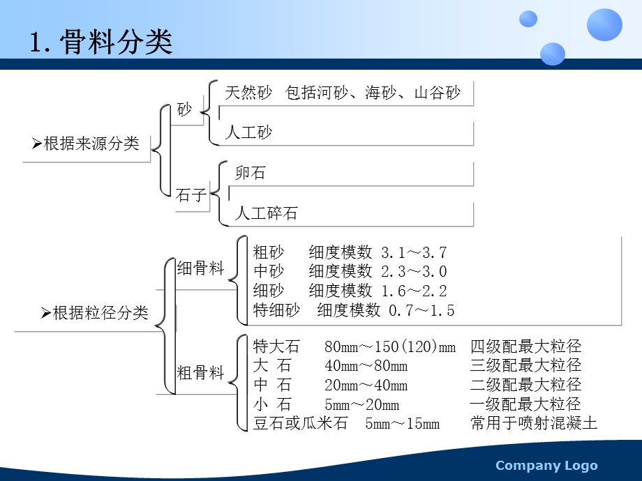 水工混凝土砂石骨料试验规程讲解.ppt_第3页