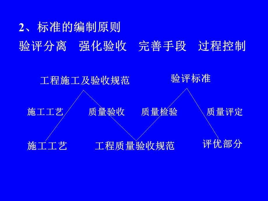 石油天然气建设工程施工质量验收规范培训讲义设备安装工程.ppt_第3页