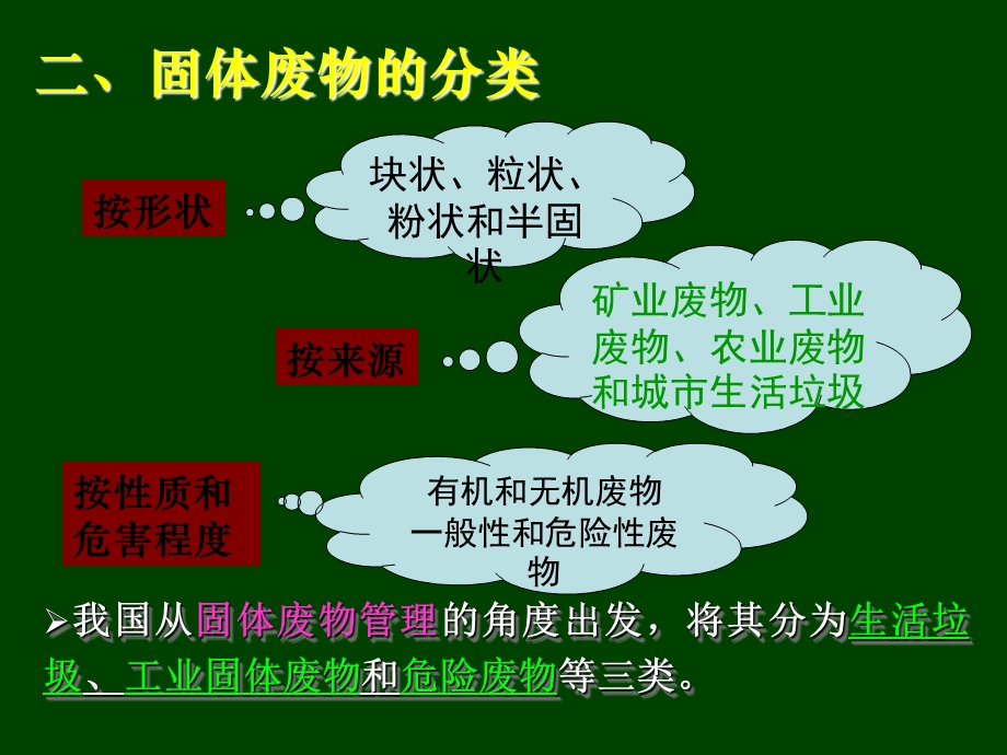 第十章 固体废物处理、处置和利用.ppt.ppt_第3页