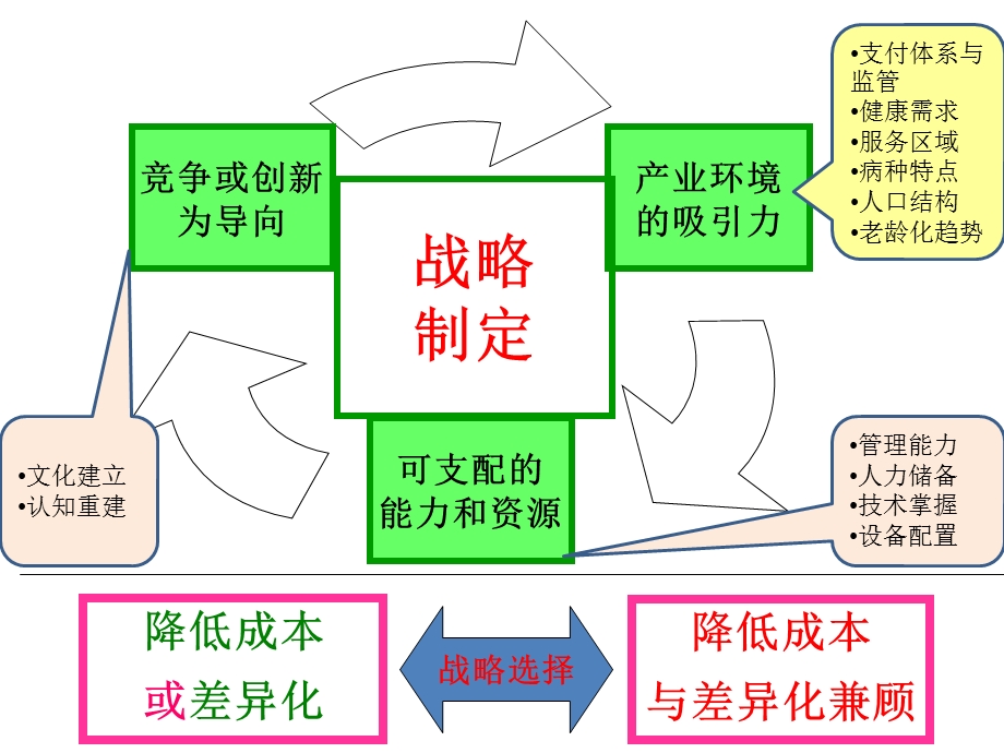 精神病医院建筑规划设计与管理.ppt_第2页