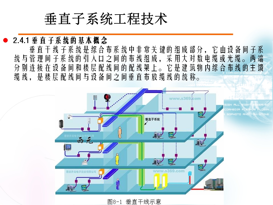 综合布线系统设计技术垂直子系统.ppt_第2页