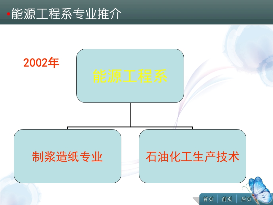 能源工程系专业推介.ppt_第2页