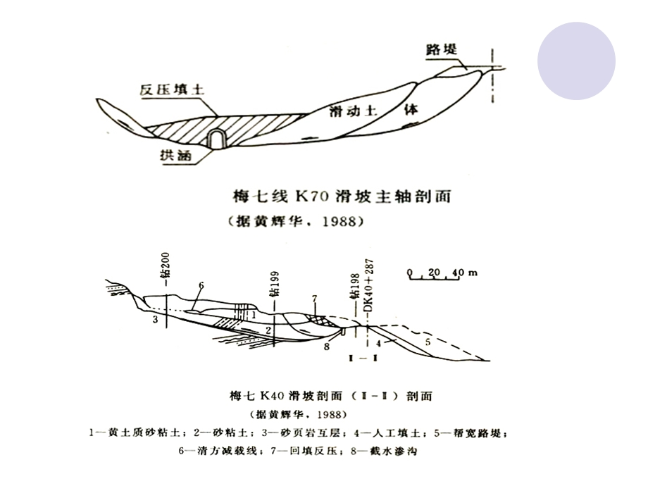 滑坡防治及设计(挡土墙、抗滑桩设计)PPT.ppt_第2页