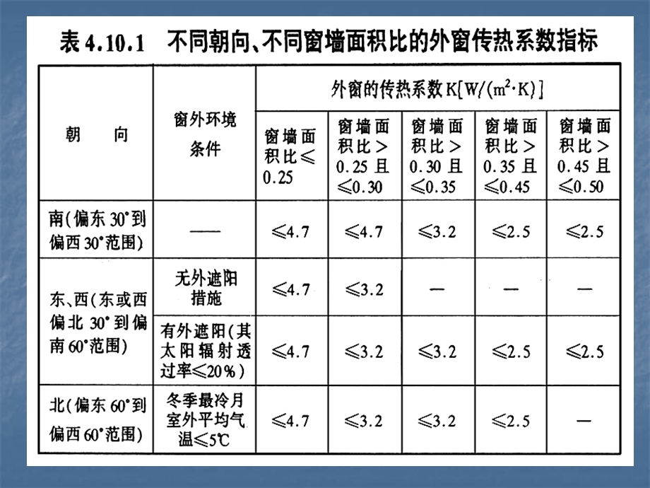 节能住宅设计应用技术.ppt_第3页