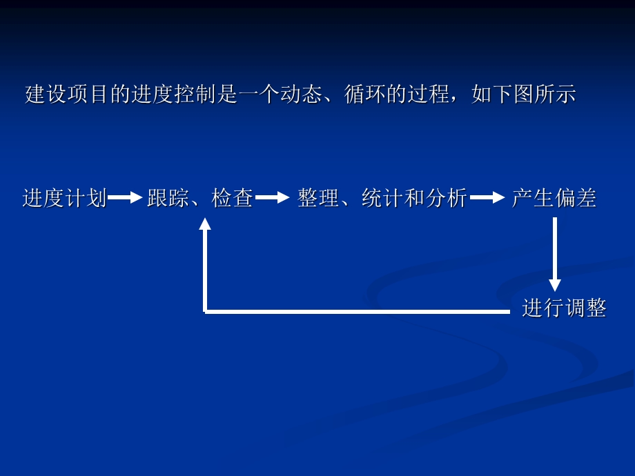 水利工程建设进度控制.ppt_第3页