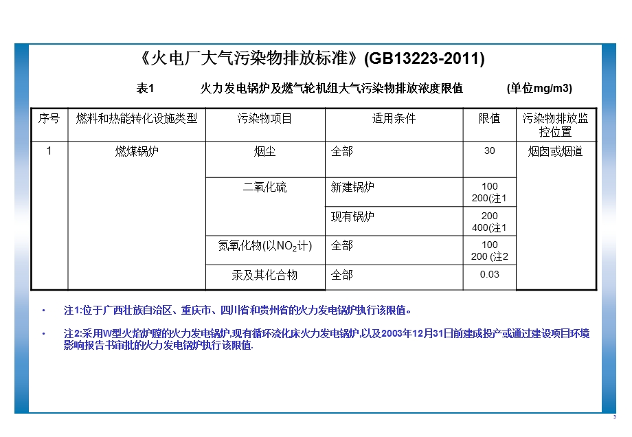 石灰石石膏湿法双循环脱硫技术.ppt_第3页