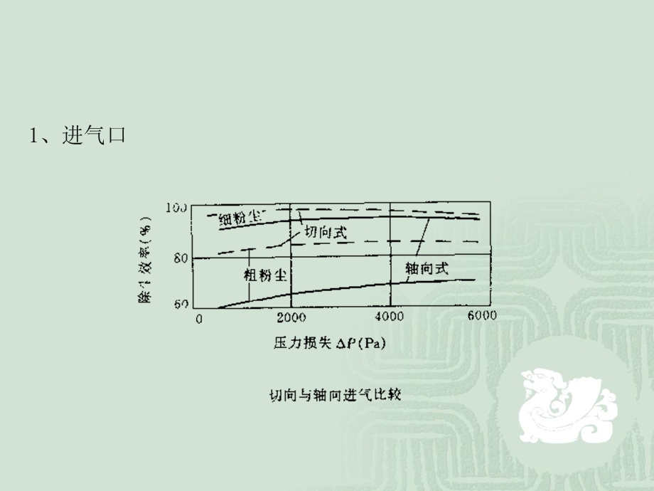 第二章 除尘器设计与应用2.ppt_第1页