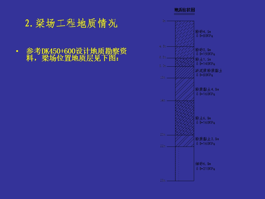 石武线邯郸制梁场规划设计汇报.ppt_第3页