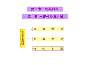 水硬性胶凝材料.ppt