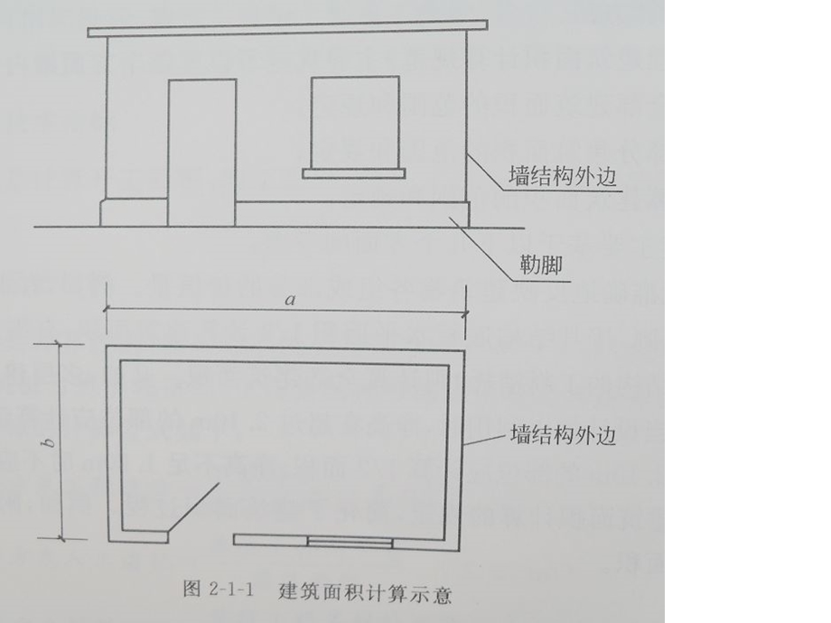 第造价员土建专业培训 二部分建筑面积与脚手架计算.ppt_第3页