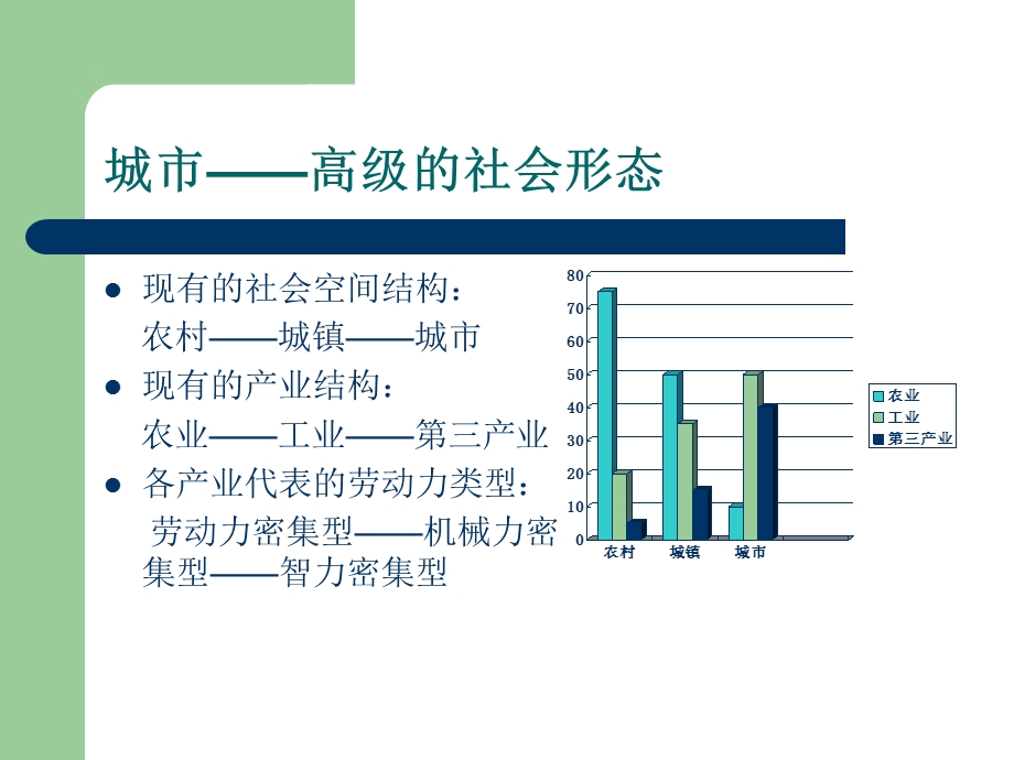 紧凑城市与新城市主义、TOD的新加坡模式.ppt_第2页