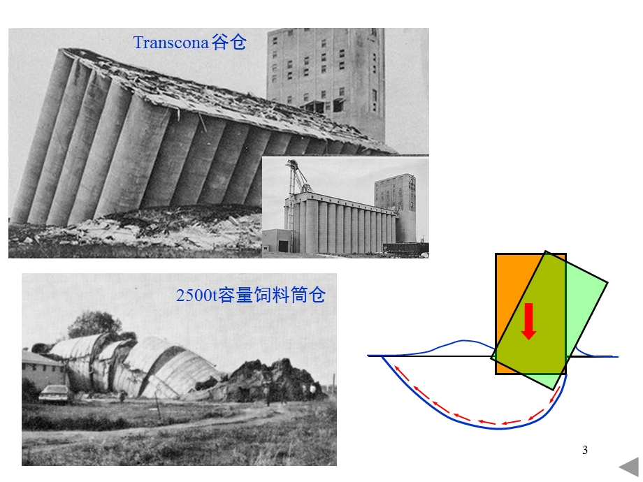 第五章 土的抗剪强度.ppt_第3页